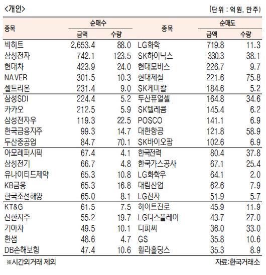 서울경제