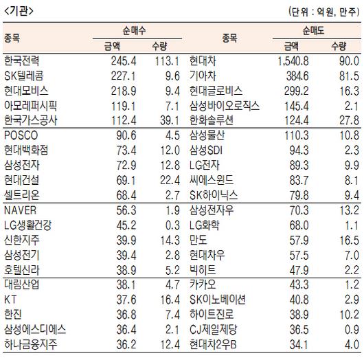 서울경제