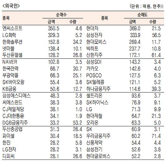 서울경제