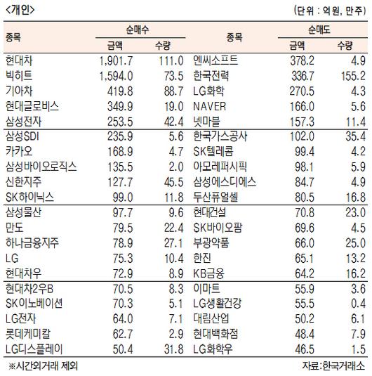 서울경제