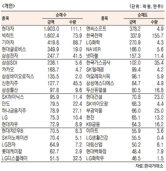 서울경제