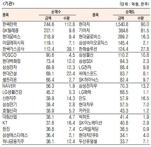 서울경제