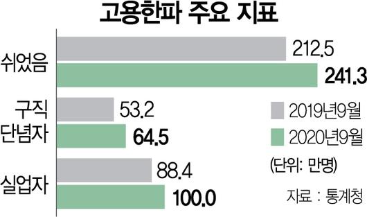 서울경제