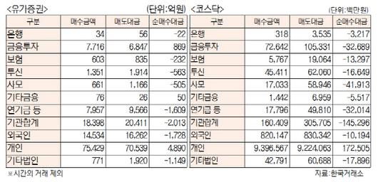 서울경제