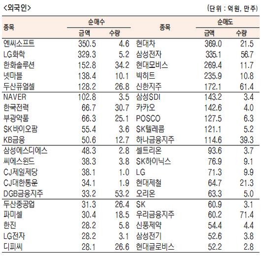 서울경제