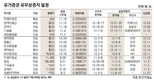 서울경제