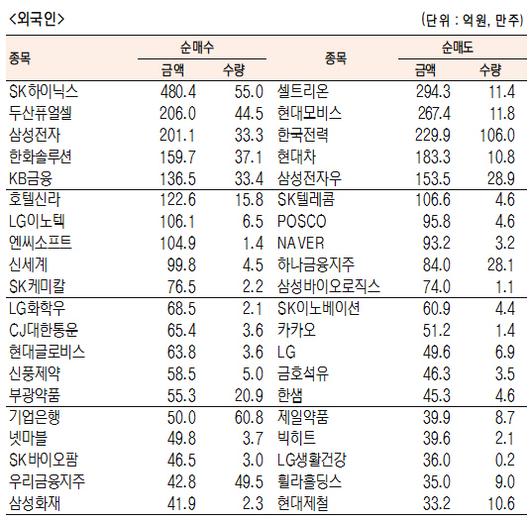 서울경제