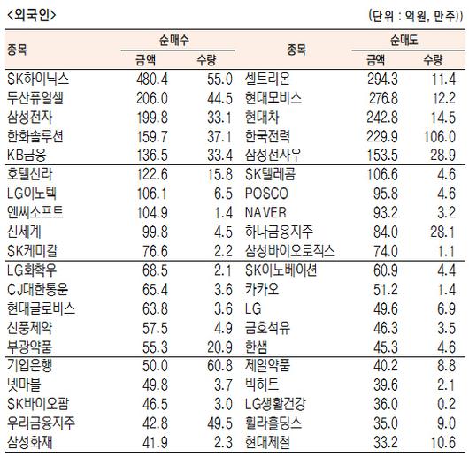 서울경제