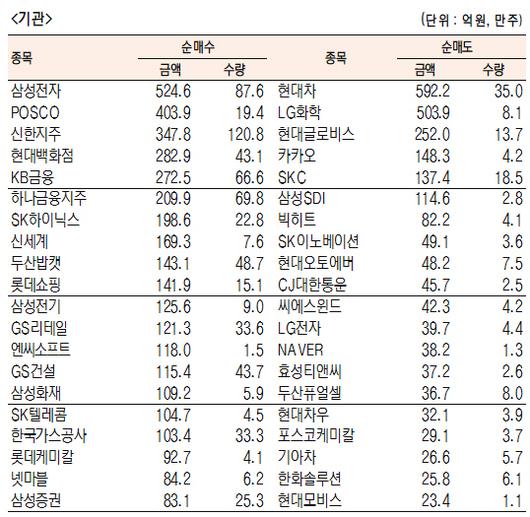 서울경제