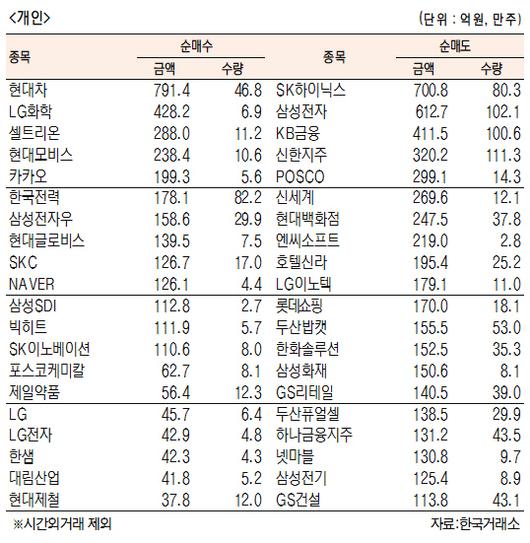 서울경제