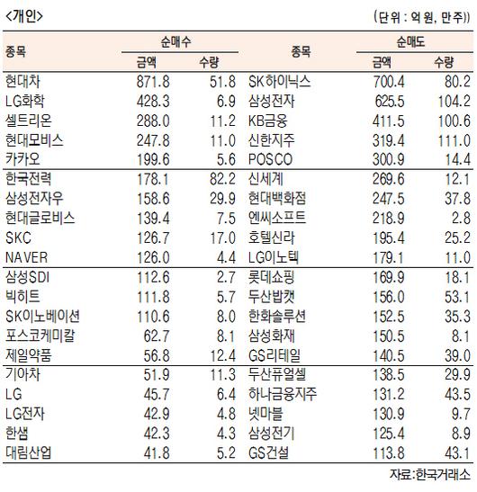 서울경제