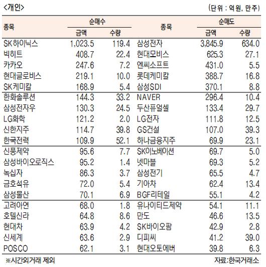 서울경제