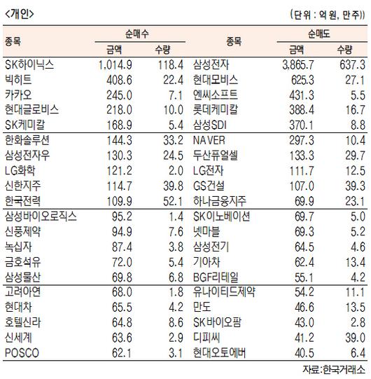 서울경제