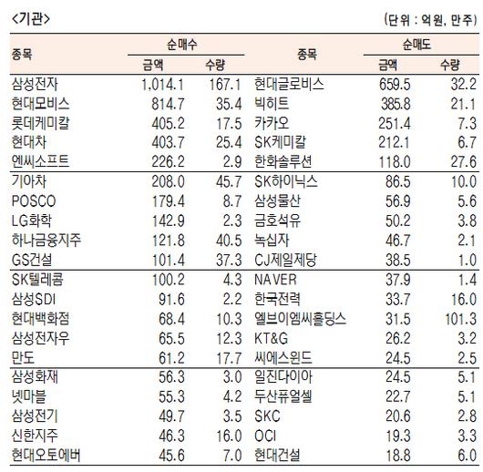 서울경제