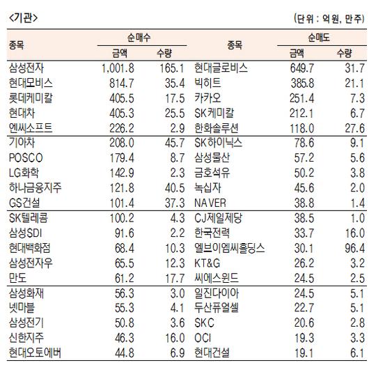 서울경제