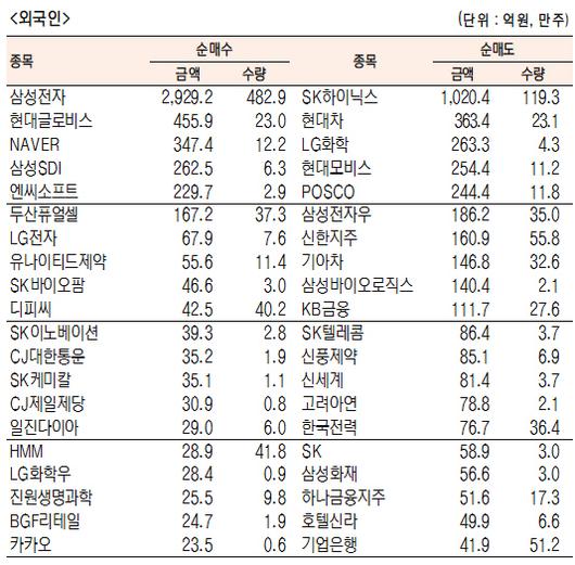 서울경제