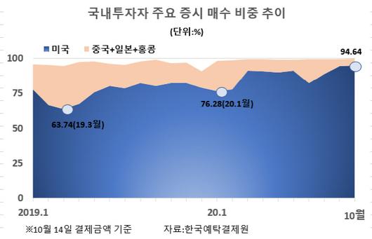 서울경제