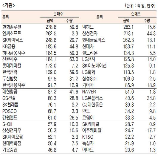 서울경제