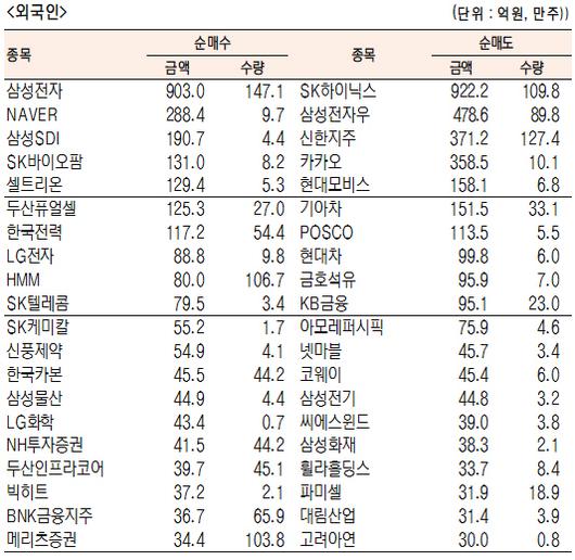 서울경제