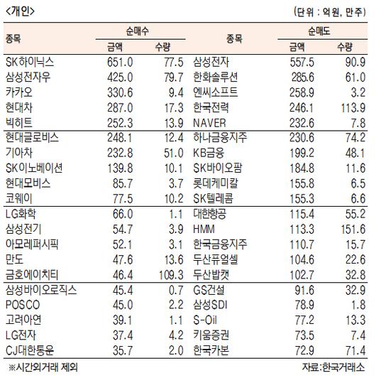 서울경제