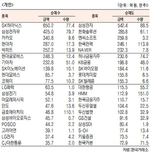 서울경제