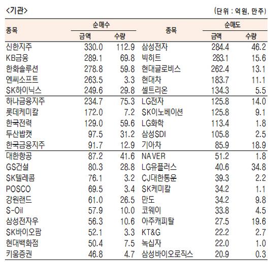 서울경제