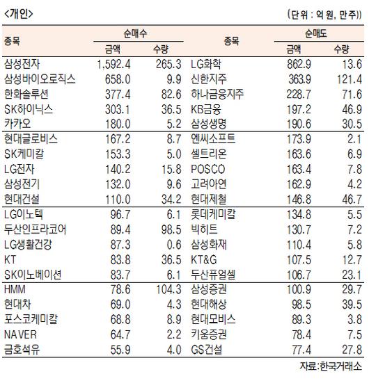 서울경제