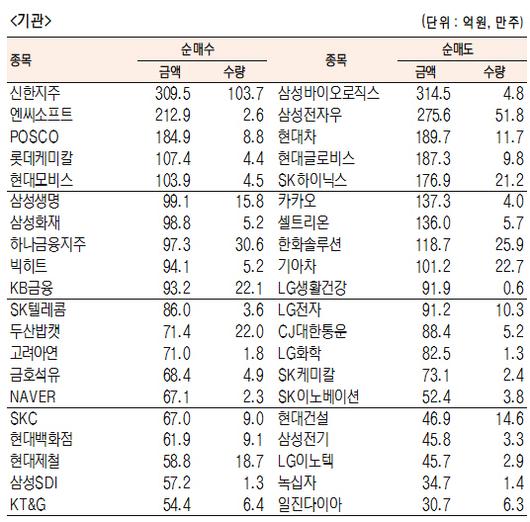 서울경제