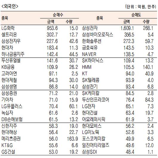 서울경제