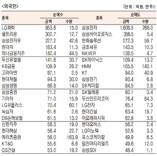 서울경제