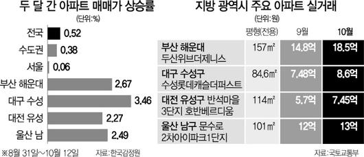 서울경제