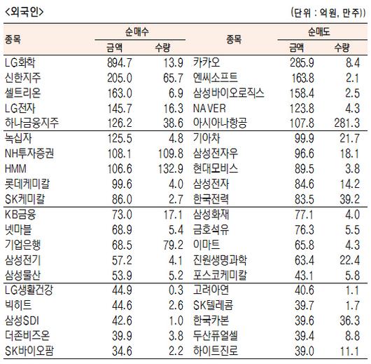 서울경제