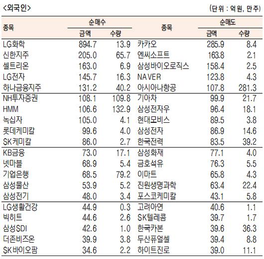 서울경제