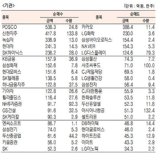 서울경제