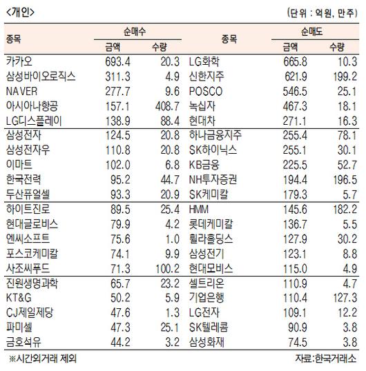 서울경제