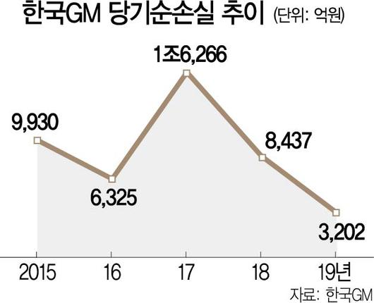 서울경제