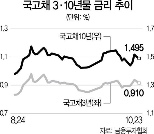 서울경제