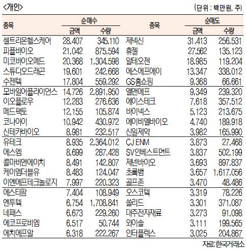 서울경제