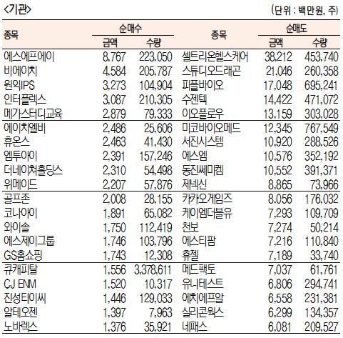 서울경제