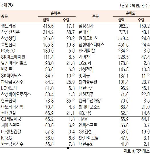 서울경제