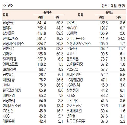 서울경제