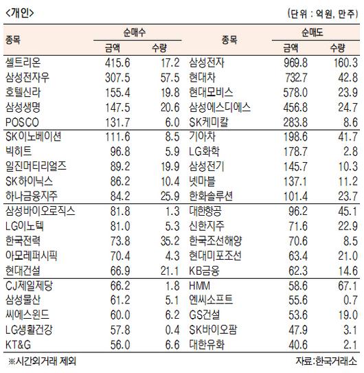 서울경제