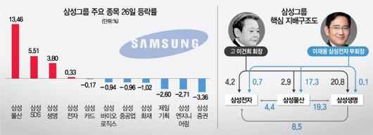 서울경제