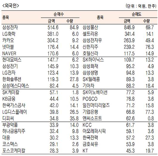 서울경제