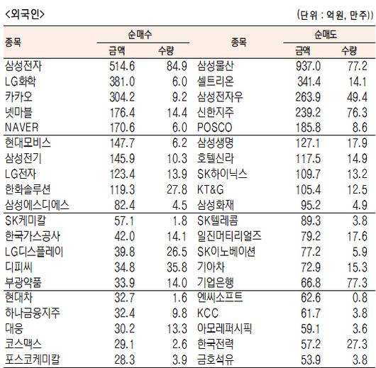 서울경제