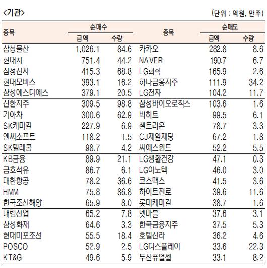 서울경제