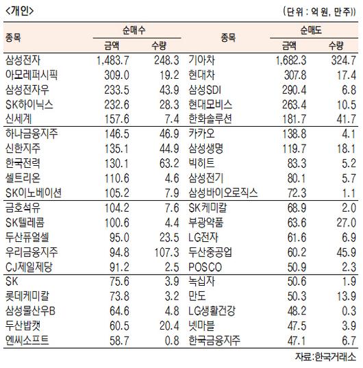 서울경제