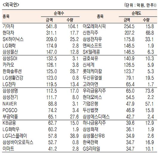 서울경제