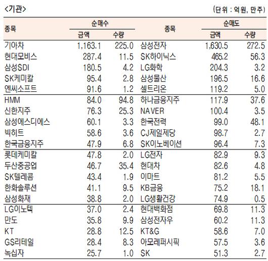 서울경제