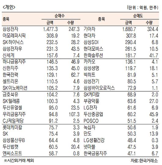 서울경제